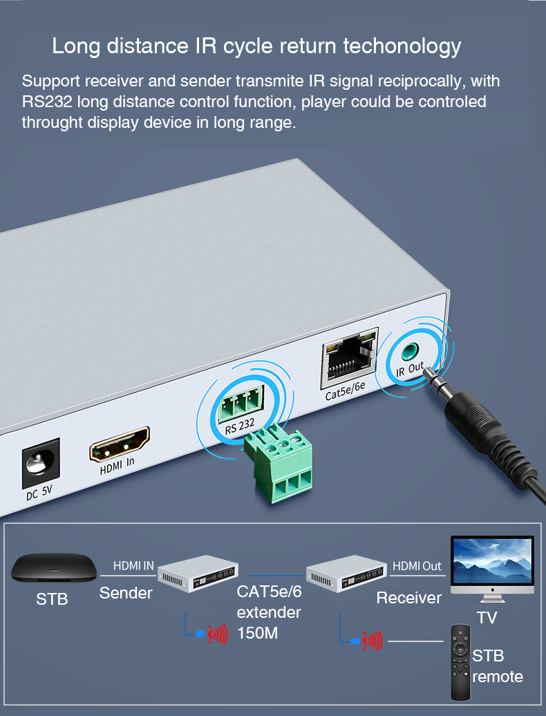 DT-7064A HDMI IP Matrix Extender