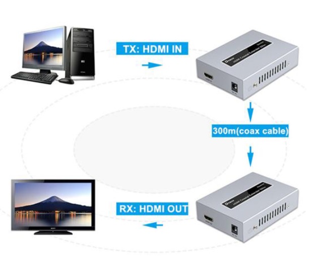 HDMI Coxial Extender 300m